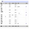 石家庄学院学报（原：石家庄师范专科学校学报）（不收版面费审稿费）的点评