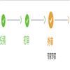 温州大学学报（社会科学版）（不收版面费审稿费）的点评