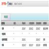 现代中小学教育(原:东北师大学报.教科版)的点评