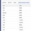 财经论丛(原:财经论丛(浙江财经学院学报))(不收版面费审稿费)的点评