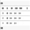 当代外语研究(原:科技英语学习)(不收版面费)的点评