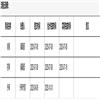 佛山科学技术学院学报（社会科学版）（不收版面费审稿费）的点评