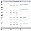 广西职业技术学院学报(不收版面费审稿费)的点评
