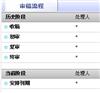 图书馆理论与实践（不收版面费审稿费）的点评